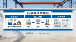 香河本地工厂讲解：说一遍公路压浆料和铁路压浆料的区别
